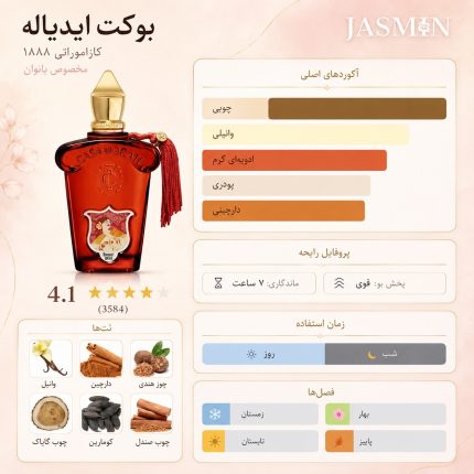 راهنمای خرید عطر Bouquet Ideale Xerjoff