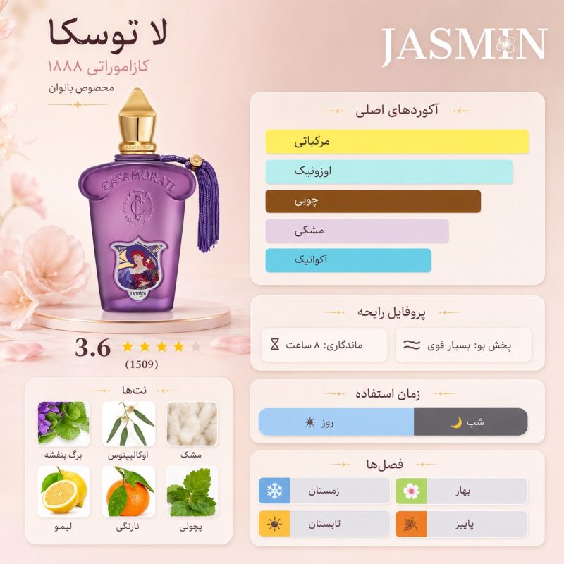 راهنمای خرید عطر La Tosca Xerjoff