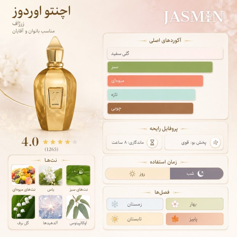 این عطر برای چه کسانی مناسب است؟