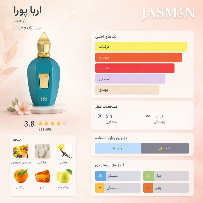 این عطر برای چه کسانی مناسب است؟ اگر به عطرهای میوه‌ای، شیرین، شاداب، یونیسکس، لوکس و ماندگار علاقه دارید، Erba Pura Xerjoff می‌تواند انتخابی فوق‌العاده برای شما باشد. این عطر هم برای خانم‌ها جذاب است، هم برای آقایانی که رایحه‌های شیرین، تمیز و مدرن را می‌پسندند.