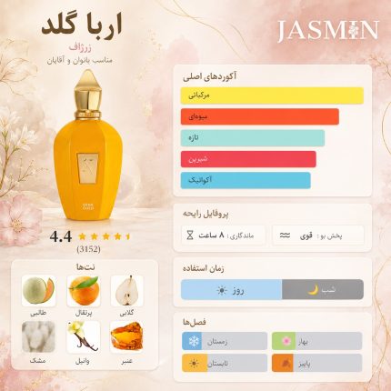 این عطر برای چه کسانی مناسب است؟