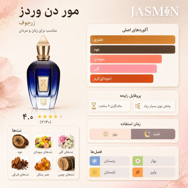 ## راهنمای خرید عطر More Than Words Xerjoff