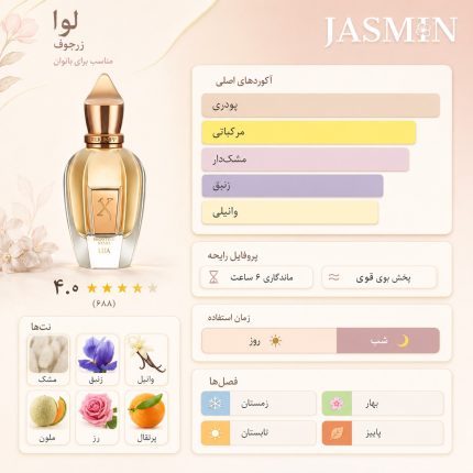 راهنمای خرید عطر Lua Xerjoff