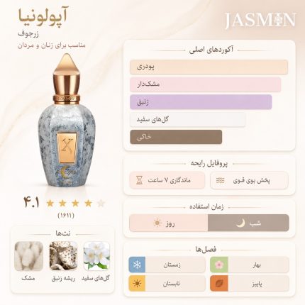 راهنمای خرید عطر Apollonia Xerjoff