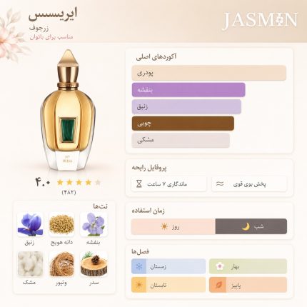 این عطر برای چه کسانی مناسب است؟
