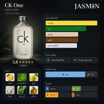 راهنمای خرید عطر CK One Calvin Klein اصل با رایحه خنک، تمیز و یونی‌سکس. بررسی نت‌های بویایی، ماندگاری، پخش بو، مشخصات و قیمت ادکلن سی کی وان.