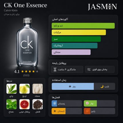 راهنمای خرید عطر CK One Essence Calvin Klein اصل با رایحه خنک، تمیز و یونی‌سکس. بررسی مشخصات، ماندگاری، پخش بو و قیمت ادکلن CK One Essence.