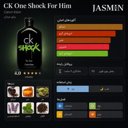 راهنمای خرید عطر CK One Shock For Him Calvin Klein اصل با رایحه گرم، شیرین، ادویه‌ای و تنباکویی. بررسی نت‌های بویایی، ماندگاری، پخش بو و قیمت ادکلن سی کی وان شاک مردانه.