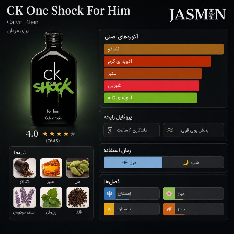 راهنمای خرید عطر CK One Shock For Him Calvin Klein اصل با رایحه گرم، شیرین، ادویه‌ای و تنباکویی. بررسی نت‌های بویایی، ماندگاری، پخش بو و قیمت ادکلن سی کی وان شاک مردانه.