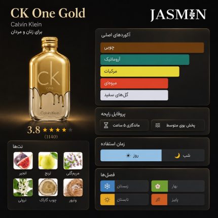 راهنمای خرید عطر CK One Gold Calvin Klein اصل با رایحه میوه‌ای، شیرین و یونی‌سکس. بررسی نت‌های بویایی، ماندگاری، پخش بو، مشخصات و قیمت ادکلن سی کی وان گلد.