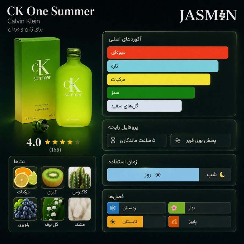 راهنمای خرید عطر CK One Summer Calvin Klein اصل با رایحه خنک، تازه و تابستانی. بررسی مشخصات، ماندگاری، پخش بو و قیمت ادکلن سی کی وان سامر.