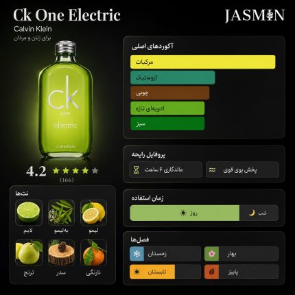 راهنمای خرید عطر CK One Electric Calvin Klein اصل با رایحه خنک، اسپرت و یونی‌سکس. بررسی مشخصات، ماندگاری، پخش بو و قیمت ادکلن سی کی وان الکتریک.