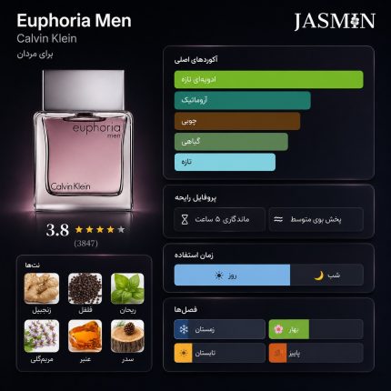 راهنمای خرید عطر Euphoria Men CK اصل با رایحه گرم، چوبی، ادویه‌ای و مردانه. بررسی نت‌های بویایی، ماندگاری، پخش بو، مشخصات و قیمت ادکلن Euphoria Men Calvin Klein.