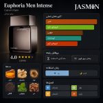 راهنمای خرید عطر Euphoria Intense CK اصل با رایحه گرم، چوبی، ادویه‌ای و مردانه. بررسی نت‌های بویایی، ماندگاری، پخش بو، مشخصات و قیمت ادکلن Euphoria Intense Calvin Klein.