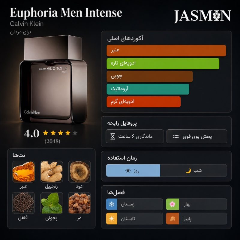 راهنمای خرید عطر Euphoria Intense CK اصل با رایحه گرم، چوبی، ادویه‌ای و مردانه. بررسی نت‌های بویایی، ماندگاری، پخش بو، مشخصات و قیمت ادکلن Euphoria Intense Calvin Klein.