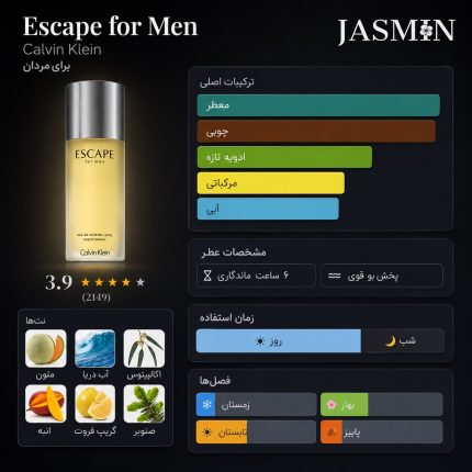 راهنمای خرید عطر Escape for Men CK اصل با رایحه خنک، سبز، آروماتیک و مردانه. بررسی نت‌های بویایی، ماندگاری، پخش بو، مشخصات و قیمت ادکلن Escape for Men Calvin Klein.