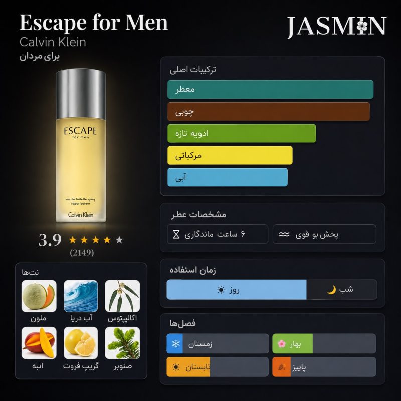 راهنمای خرید عطر Escape for Men CK اصل با رایحه خنک، سبز، آروماتیک و مردانه. بررسی نت‌های بویایی، ماندگاری، پخش بو، مشخصات و قیمت ادکلن Escape for Men Calvin Klein.