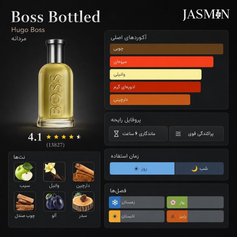 راهنمای خرید عطر Boss Bottled اصل با رایحه گرم، چوبی، ادویه‌ای و مردانه. بررسی نت‌های بویایی، ماندگاری، پخش بو، مشخصات و قیمت ادکلن Boss Bottled Hugo Boss