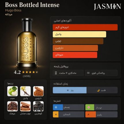 راهنمای خرید عطر Boss Bottled Intense اصل با رایحه گرم، چوبی، ادویه‌ای و مردانه. بررسی نت‌های بویایی، ماندگاری، پخش بو و قیمت ادکلن Hugo Boss Bottled Intense.