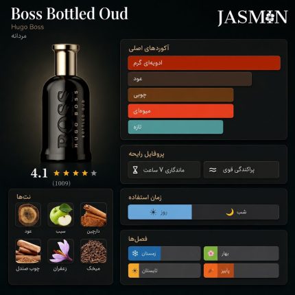 راهنمای خرید عطر Boss Bottled Oud اصل با رایحه گرم، چوبی، ادویه‌ای و عودی. بررسی نت‌های بویایی، ماندگاری، پخش بو و قیمت ادکلن Hugo Boss Bottled Oud.