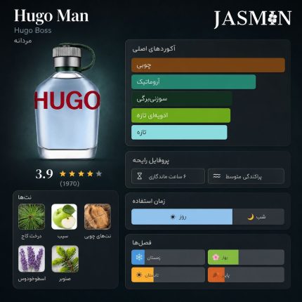 راهنمای خرید عطر Boss Hugo Man اصل با رایحه خنک، سبز، آروماتیک و مردانه. بررسی نت‌های بویایی، ماندگاری، پخش بو و قیمت ادکلن Hugo Man Hugo Boss.