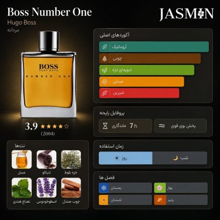 راهنمای خرید عطر Boss Number One اصل با رایحه کلاسیک، آروماتیک، عسلی، تنباکویی و چوبی. بررسی نت‌های بویایی، ماندگاری، پخش بو و قیمت ادکلن Hugo Boss Number One.