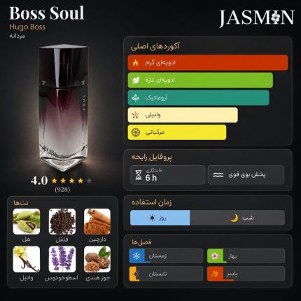 راهنمای خرید عطر Boss Soul اصل با رایحه گرم، ادویه‌ای، شرقی و مردانه. بررسی نت‌های بویایی، ماندگاری، پخش بو و قیمت ادکلن Hugo Boss Soul.