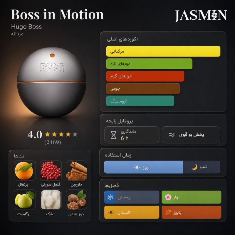 راهنمای خرید عطر Boss In Motion اصل با رایحه اسپرت، آروماتیک، ادویه‌ای و چوبی. بررسی نت‌های بویایی، ماندگاری، پخش بو و قیمت ادکلن Hugo Boss In Motion.