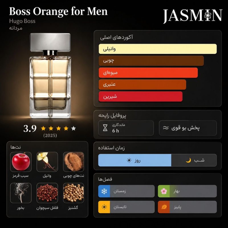 راهنمای خرید عطر Boss Orange Man اصل با رایحه گرم، چوبی، ادویه‌ای و وانیلی. بررسی نت‌های بویایی، ماندگاری، پخش بو و قیمت ادکلن Hugo Boss Orange Man.