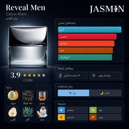 راهنمای خرید عطر Reveal Men CK اصل با رایحه گرم، نمکی، چوبی و مردانه. بررسی نت‌های بویایی، ماندگاری، پخش بو، مشخصات و قیمت ادکلن Reveal Men Calvin Klein.
