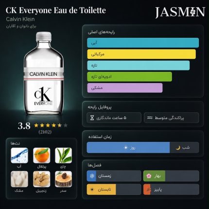 راهنمای خرید عطر CK Everyone Calvin Klein اصل با رایحه خنک، تمیز، مرکباتی و یونی‌سکس. بررسی نت‌های بویایی، ماندگاری، پخش بو و قیمت ادکلن CK Everyone.