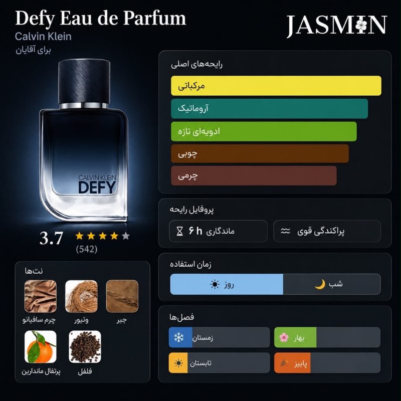 راهنمای خرید عطر Defy Eau de Parfum CK اصل با رایحه چوبی، آروماتیک و مردانه. بررسی نت‌های بویایی، ماندگاری، پخش بو، مشخصات و قیمت ادکلن Defy EDP Calvin Klein.