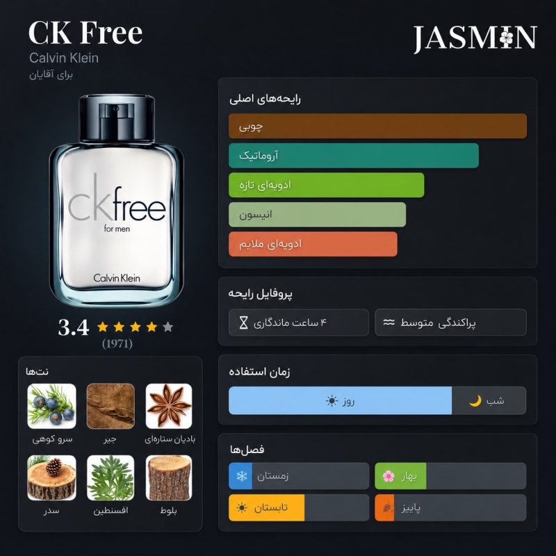 راهنمای خرید عطر Free for Men CK اصل با رایحه خنک، چوبی، آروماتیک و مردانه. بررسی نت‌های بویایی، ماندگاری، پخش بو، مشخصات و قیمت ادکلن Free for Men Calvin Klein.