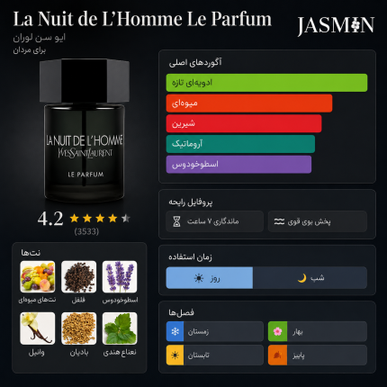 راهنما خرید عطر Yves Saint Laurent La Nuit De L’Homme Le Parfum مردانه با رایحه‌ای گرم، چوبی، کهربایی و ادویه‌ای. بررسی رایحه، ماندگاری، پخش بو، فصل مناسب و مشخصات عطر YSL La Nuit Le Parfum.