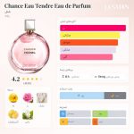 خرید عطر Chanel Chance Eau Tendre EDP با رایحه گلی و میوه‌ای؛ بررسی ماندگاری، پخش بو، تفاوت با EDT و راهنمای خرید شنل چنس او تندر.