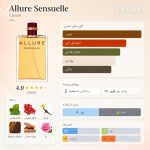 خرید عطر Chanel Allure Sensuelle EDP با رایحه رز، بخور و پچولی آمبری؛ بررسی ماندگاری، پخش بو، تفاوت نسخه‌ها و راهنمای خرید شنل الور سنسول. 2
