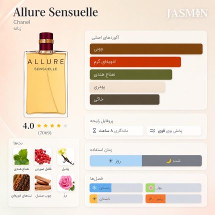 خرید عطر Chanel Allure Sensuelle EDP با رایحه رز، بخور و پچولی آمبری؛ بررسی ماندگاری، پخش بو، تفاوت نسخه‌ها و راهنمای خرید شنل الور سنسول. 2