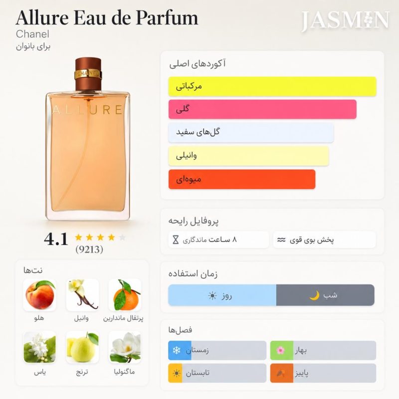 خرید عطر Chanel Allure EDP با رایحه ماندارین، رز و وانیل؛ بررسی ماندگاری، پخش بو، تفاوت با EDT و راهنمای خرید عطر زنانه شنل الور. 2