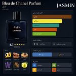 خرید عطر Bleu de Chanel Parfum با رایحه گرم سدر و چوب صندل؛ بررسی ماندگاری، پخش بو، تفاوت نسخهها و راهنمای خرید بلو د شنل پارفوم.