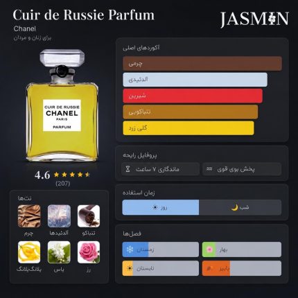راهنما خرید Chanel Cuir de Russie EDP از مجموعه Les Exclusifs با رایحه چوب توس، چرم، لابدانوم، یاس و یلانگ‌یلانگ؛ بررسی ماندگاری و راهنمای خرید.