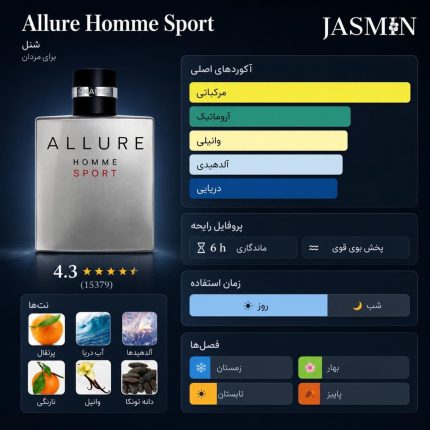 خرید عطر Chanel Allure Homme Sport EDT با رایحه ماندارین، سدر، تونکا و مشک سفید؛ بررسی ماندگاری، تفاوت نسخه‌ها و راهنمای خرید.