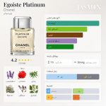رایحه اسطوخودوس، رزماری، پتی‌گرین، شمعدانی و چوب؛ بررسی ماندگاری