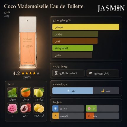 راهنما خرید عطر زنانه Chanel Coco Mademoiselle EDT با رایحه تازه، مرکباتی و گلی؛ بررسی ماندگاری، نت‌های بویایی، تفاوت با EDP و راهنمای خرید.