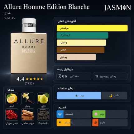 راهنمای خرید Chanel Allure Homme Édition Blanche EDP با رایحه لیمو، چوب صندل، خس‌خس و وانیل؛ بررسی ماندگاری، تفاوت نسخه‌ها و راهنمای خرید.