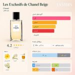 خرید عطر Chanel Beige EDP از مجموعه Les Exclusifs با رایحه ماندارین، نرولی، فرانجیپانی و عسل؛ بررسی ماندگاری، نتها و راهنمای خرید شنل بیژ. 2