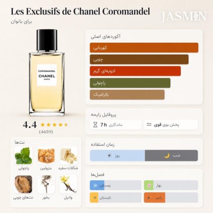 خرید عطر Chanel Coromandel EDP با رایحه پچولی، وانیل، بنزوئین و بخور؛ بررسی ماندگاری، پخش بو، تفاوت نسخه‌ها و راهنمای خرید شنل کوروماندل. 2