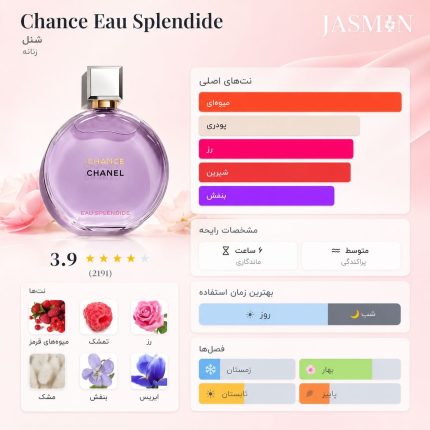 خرید عطر Chanel Chance Eau Splendide با رایحه تمشک، شمعدانی رز و مشک سفید؛ بررسی نت‌ها، ماندگاری، تفاوت نسخه‌ها و راهنمای خرید محصول. 2