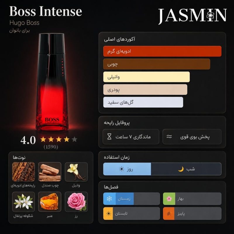راهنمای خرید عطر زنانه هوگو باس Boss Intense با رایحه گرم، وانیلی و چوبی؛ بررسی نت‌ها، ماندگاری، فصل استفاده، قیمت و راهنمای تشخیص اصالت.