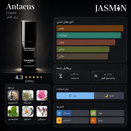 راهنمای خرید عطر Chanel Antaeus EDT با رایحه اسطوخودوس، چرم، لابدانوم، مریم‌گلی و پچولی؛ بررسی ماندگاری، طبع و راهنمای خرید شنل آنتائوس.