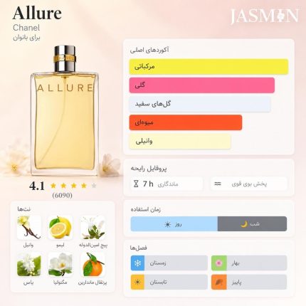 خرید عطر Chanel Allure EDT با رایحه ماندارین، رز و وانیل؛ بررسی ماندگاری، پخش بو، تفاوت با EDP و راهنمای خرید عطر زنانه شنل الور. 2